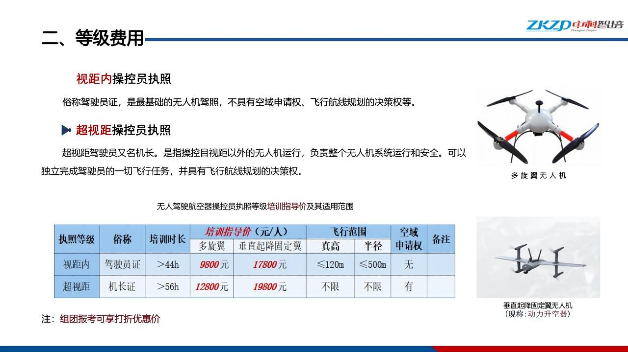 执照（CAAC无人机操控员）招生简章_05.jpg
