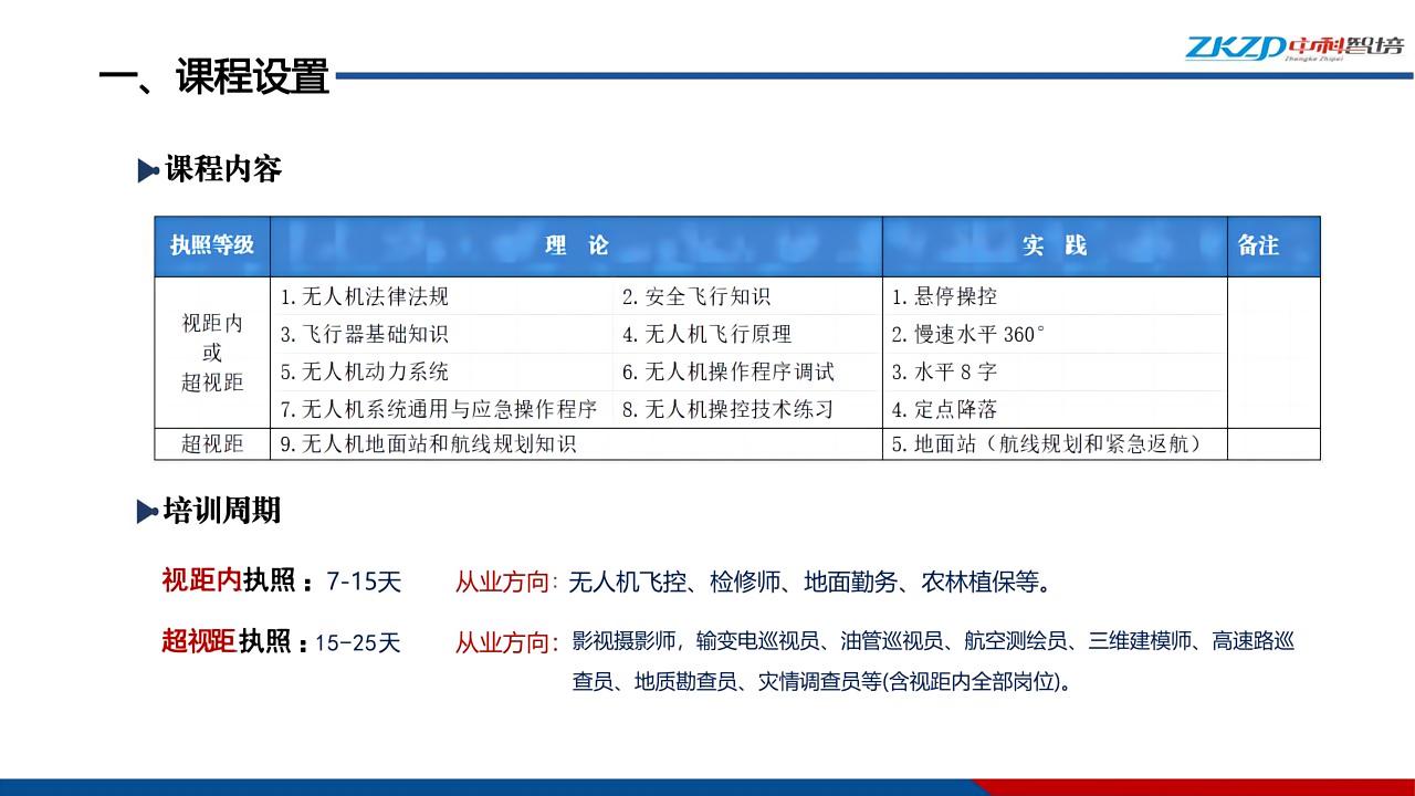 执照（CAAC无人机操控员）招生简章_09.jpg