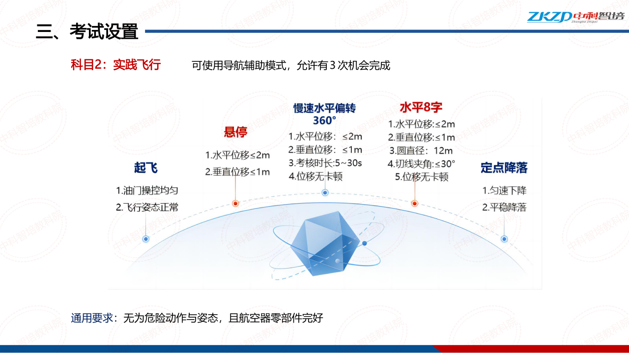 执照（CAAC无人机操控员）招生简章_16.png