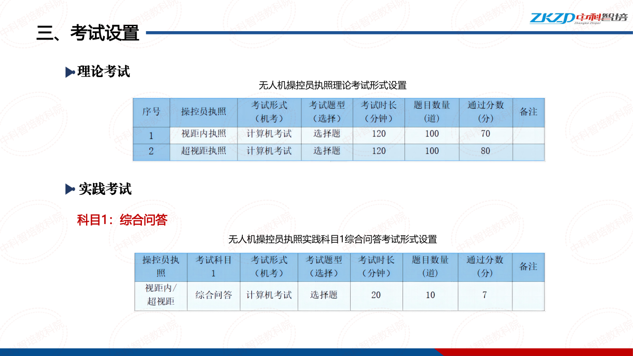 执照（CAAC无人机操控员）招生简章_15.png