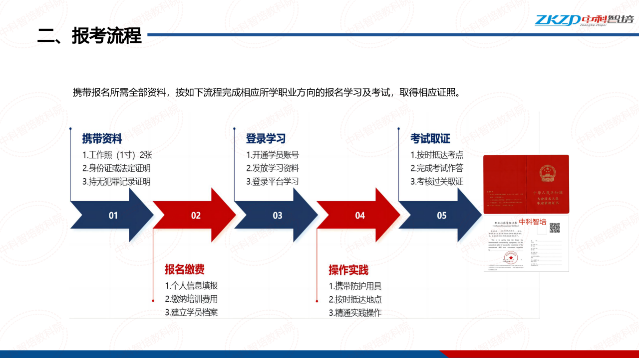 执照（CAAC无人机操控员）招生简章_14.png
