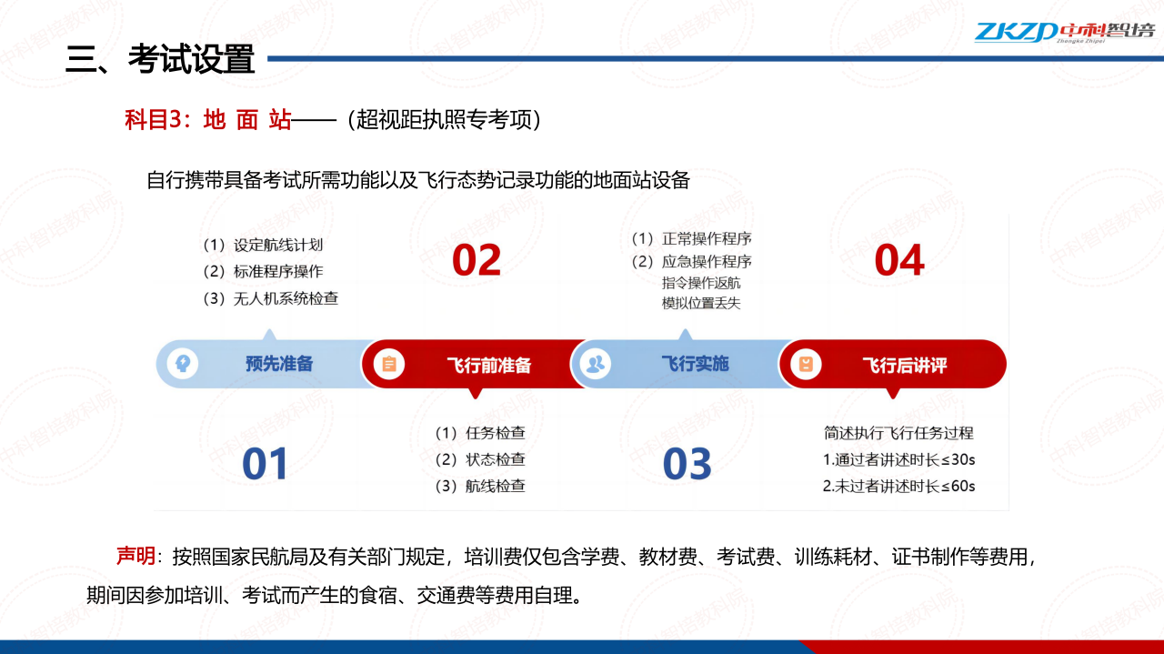 执照（CAAC无人机操控员）招生简章_17.png