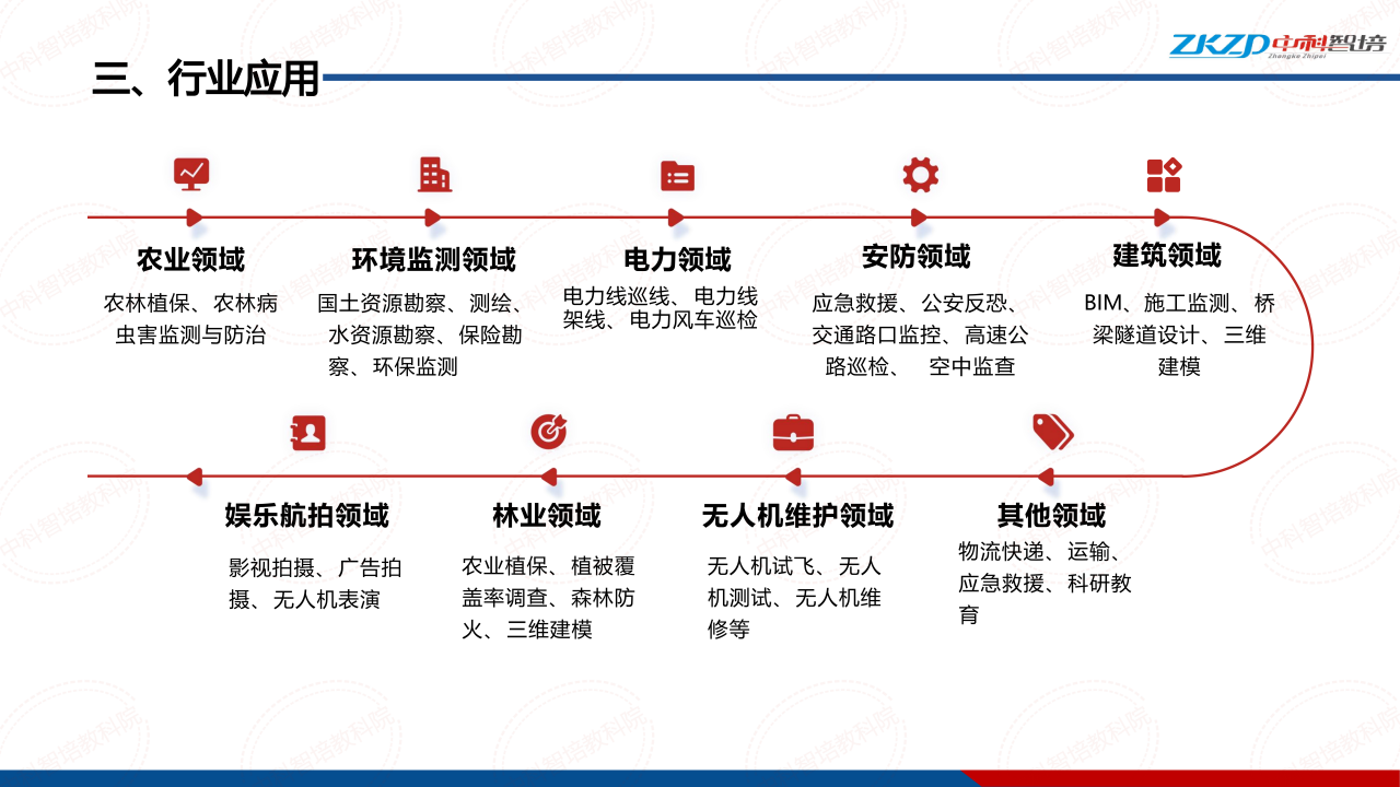 执照（CAAC无人机操控员）招生简章_06.png